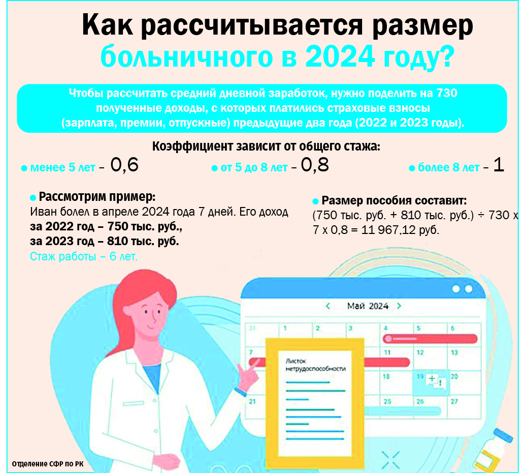 Как рассчитывается размер больничного - инфографика