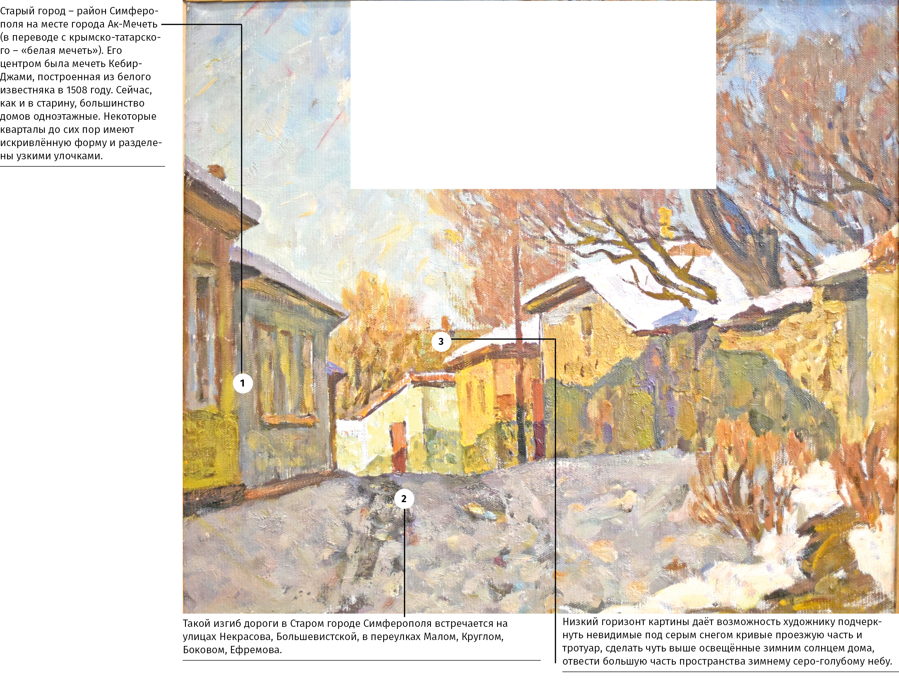 Как картина «Улочка в снегу» отражает историю и атмосферу старого Симферополя