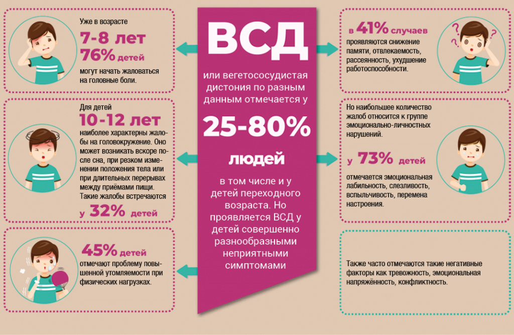 Инфографика: institut-clinic.ru