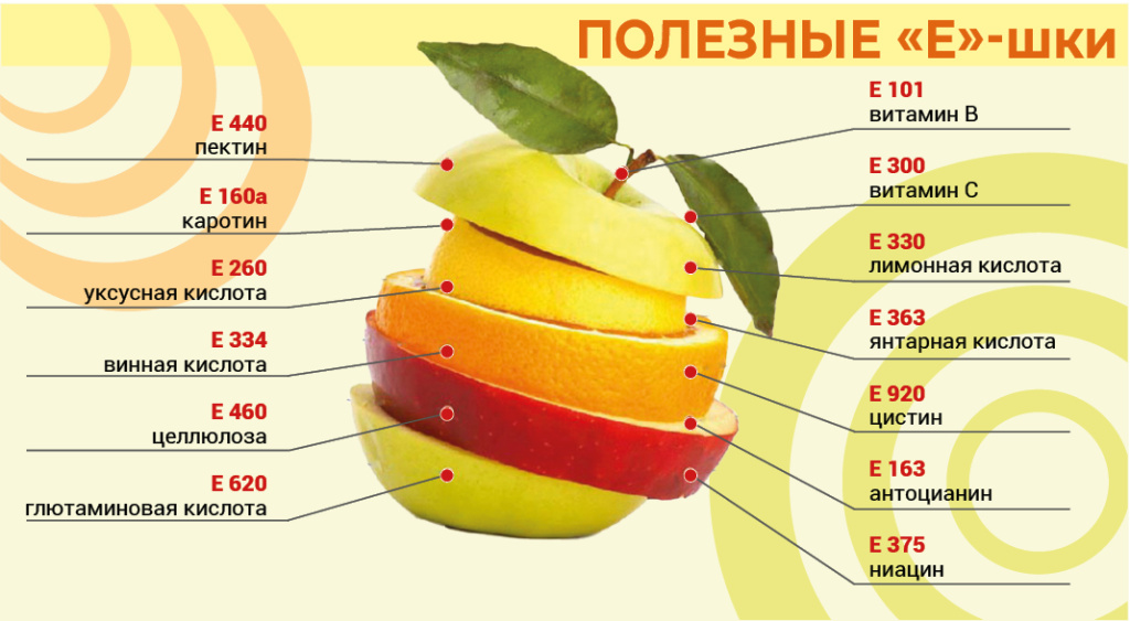 Инфографика: здоровье42.рф