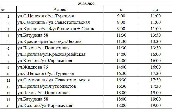 График воды донецк 2025 Где в Симферополе организован подвоз воды - адреса