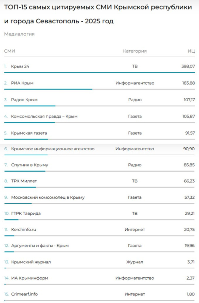 Скриншот Скриншот