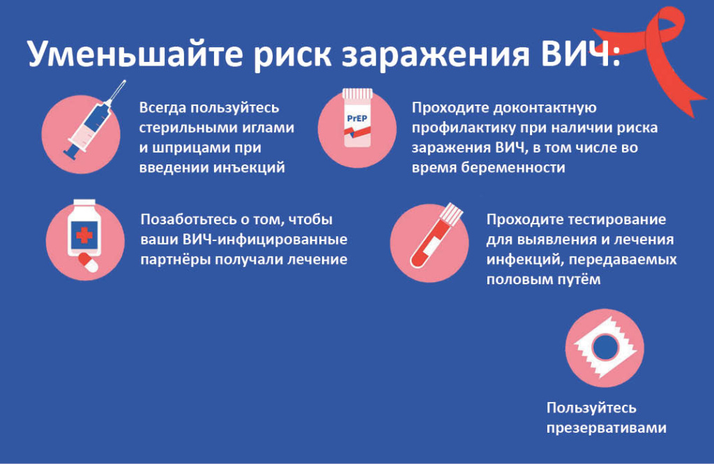 Инфографика: who.int.ru Инфографика: who.int.ru